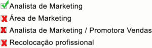 Na imagem, aparecem quatro caixas de seleção, na qual a primeira, sinalizada como correta, está o objetivo profissional "Analista de Marketing"; nas demais estão "Área de Marketing", "Analista de Marketing / Promotora de Vendas" e "Recolocação profissional", sendo todas as três últimas sinalizadas como incorretas.